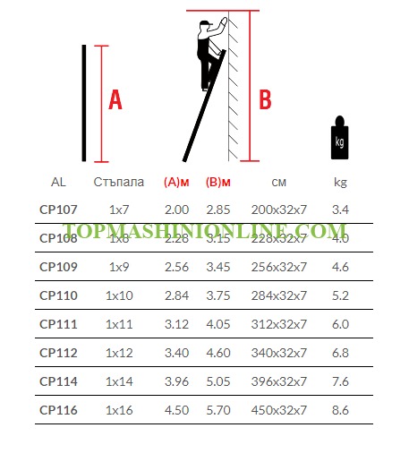 Еднораменна алуминиева стълба Aron CP110 1x10, 2.84 м - Профи image